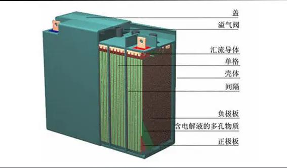 电气化学设备-蓄电池