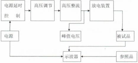 35kV绕组匝间冲击耐压试验仪电路图.png