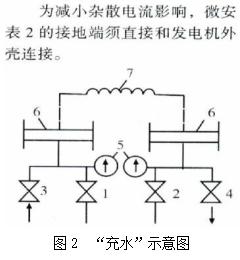 水内冷原理图.png